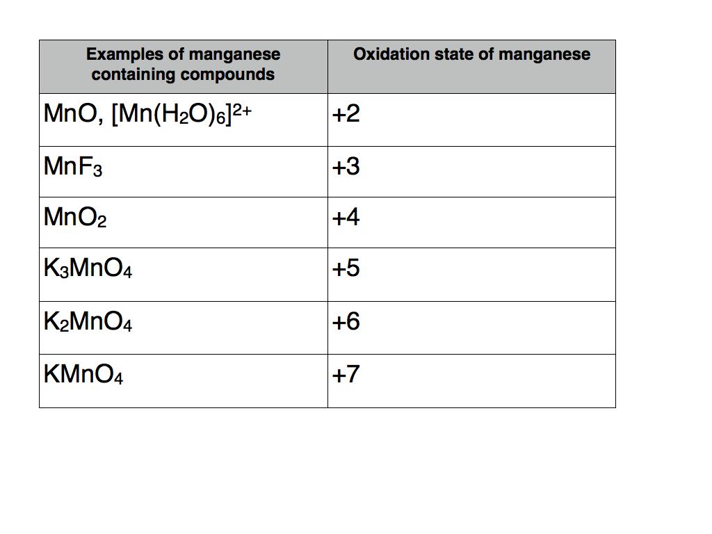 free development and application of biomarkers protein