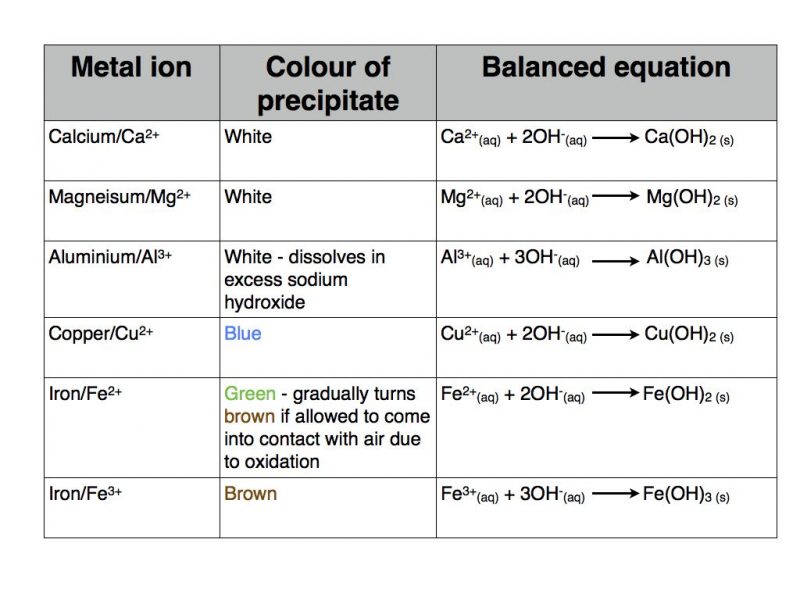 metal-hydroxide-tests-copy-001