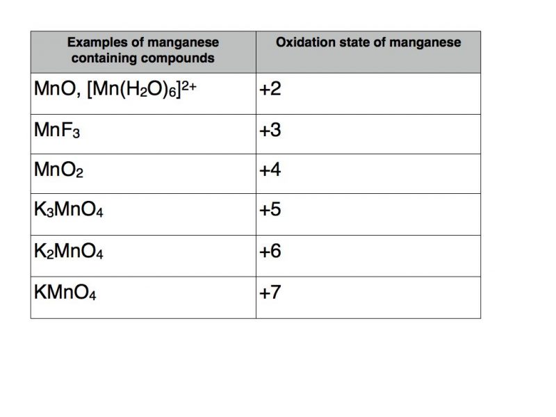 manganese-001