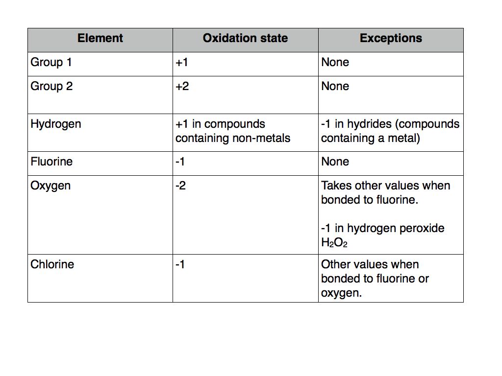 oxidation-number-with-transition-metals-chemistry-community